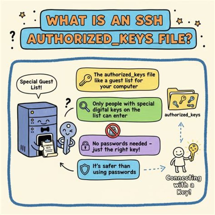 Where is authorized_keys file?