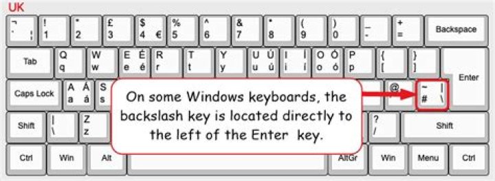 Where is backslash on keyboard?