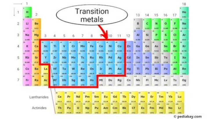 Where is late transition metals?