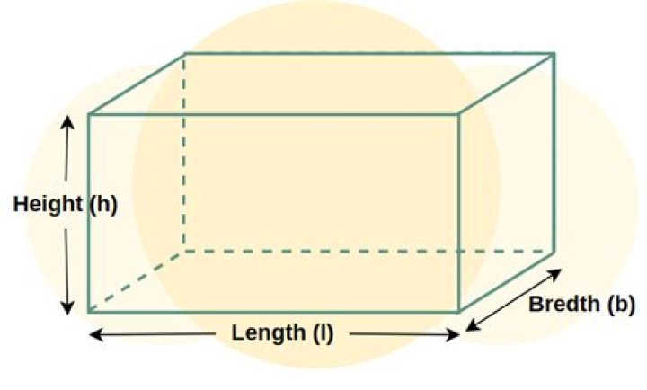 Where is length and breadth?