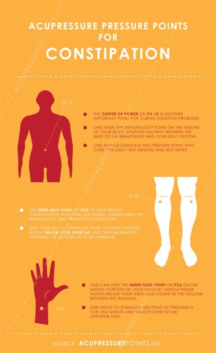 Where is the acupressure point for constipation?