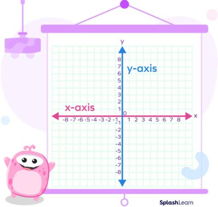 Where is the x and y axis?