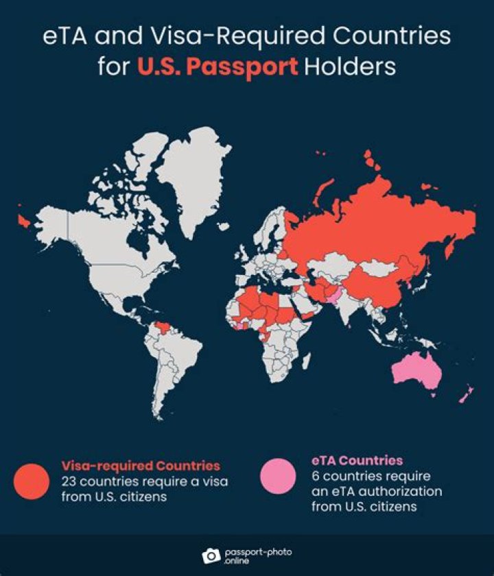 Where kosovo can travel without visa?
