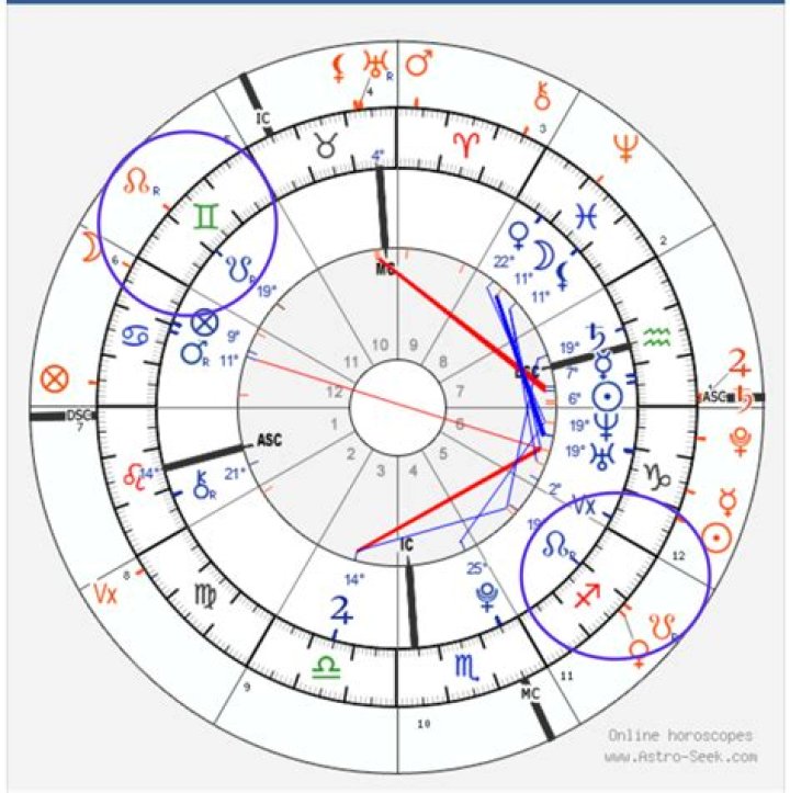 Which astrological age are we in?