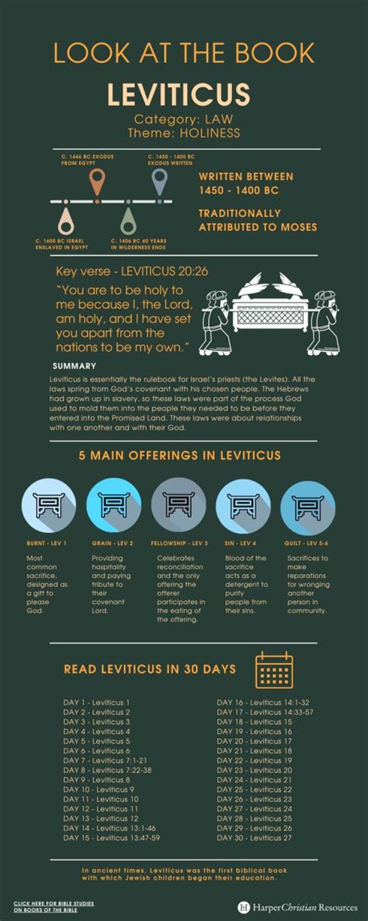 Which book is leviticus in?