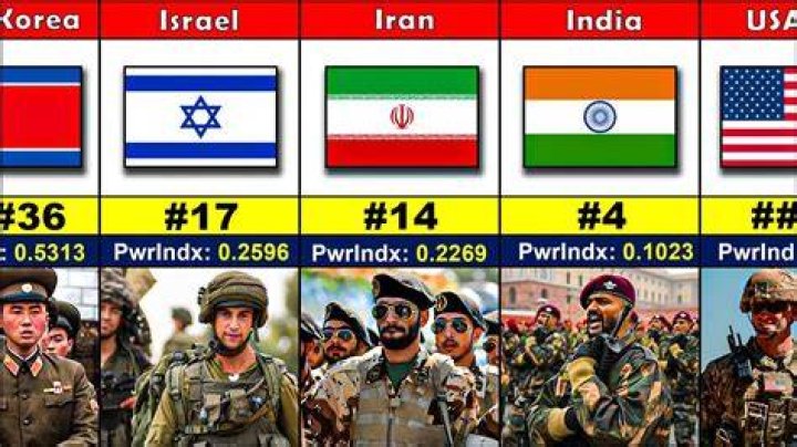 Which country has the best trained soldiers?