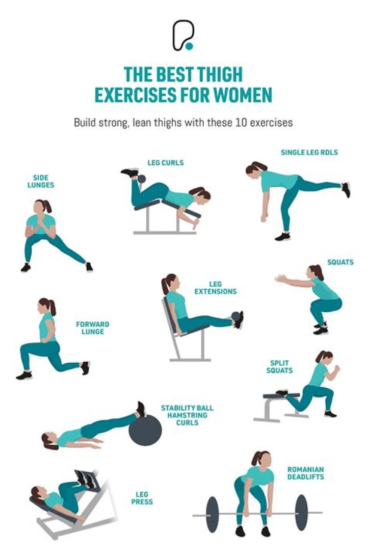 Which exercise is best for thighs?