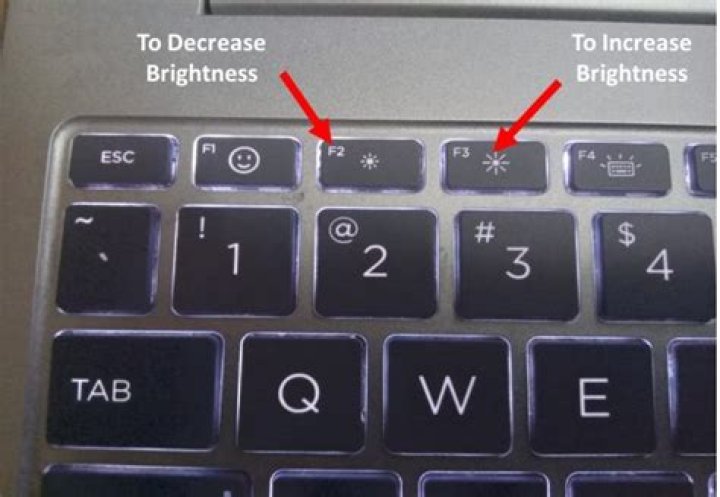 Which f key enlarges screen?