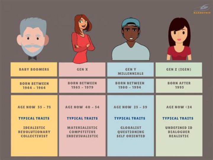 Which generation is the best?
