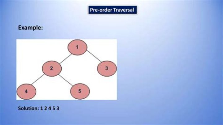 Which indicates pre-order traversal?