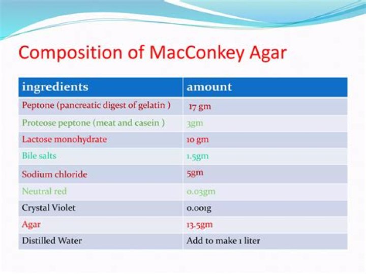 Which ingredients in macconkey agar supplies carbon?