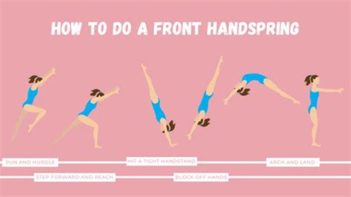 Which is harder front or back handspring?