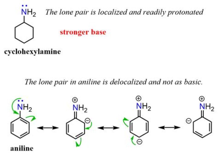 Which is more basic than aniline?