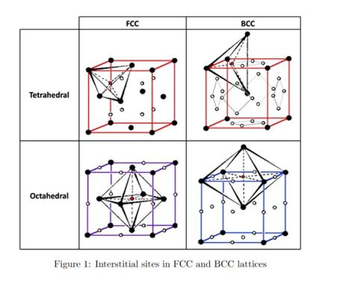 Which is stronger bcc or fcc?