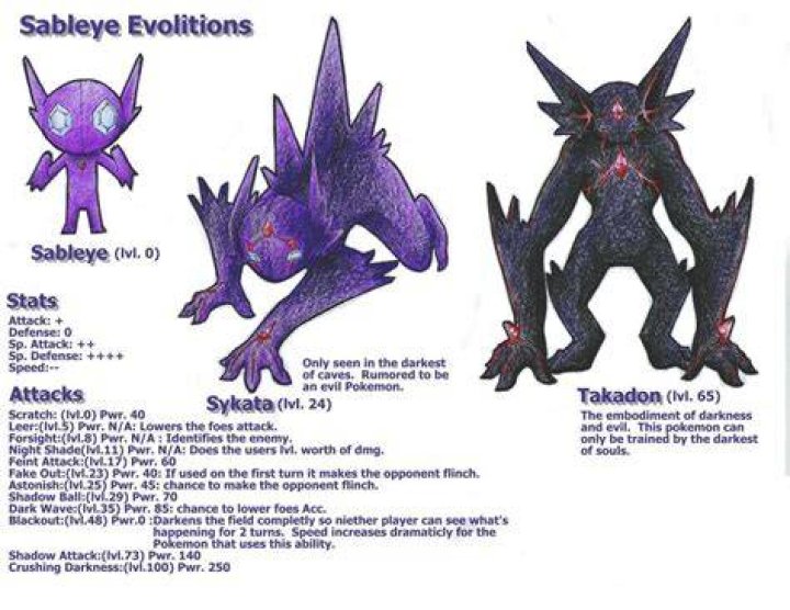 Which level sableye evolve?