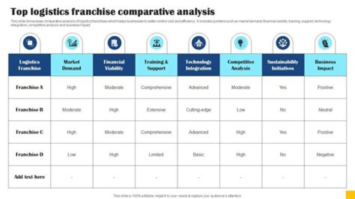 Which logistics franchise is best?