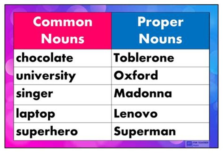 Which noun is disinterest?