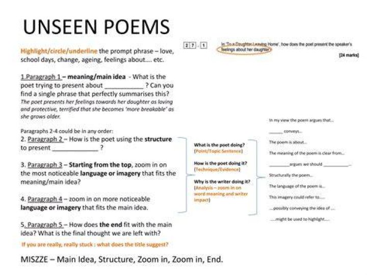 Which paper is unseen poetry?