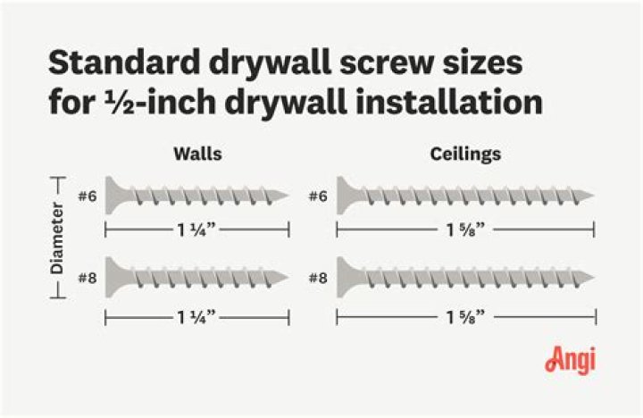 Which screws for drywall?
