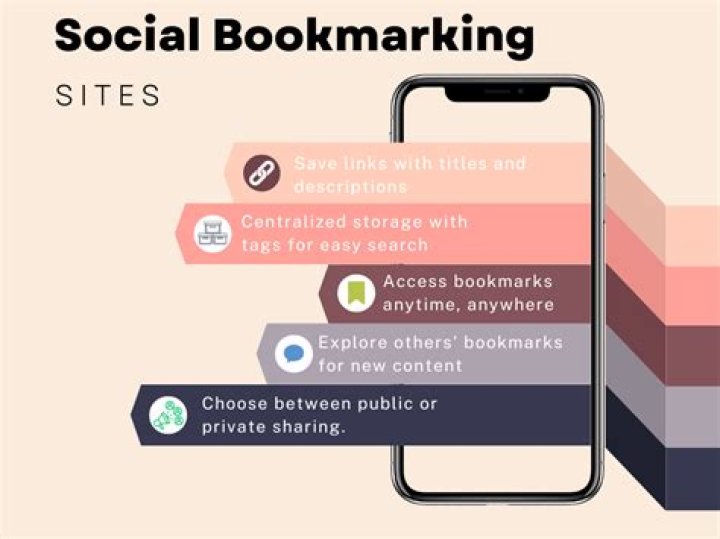Which social bookmarking sites?