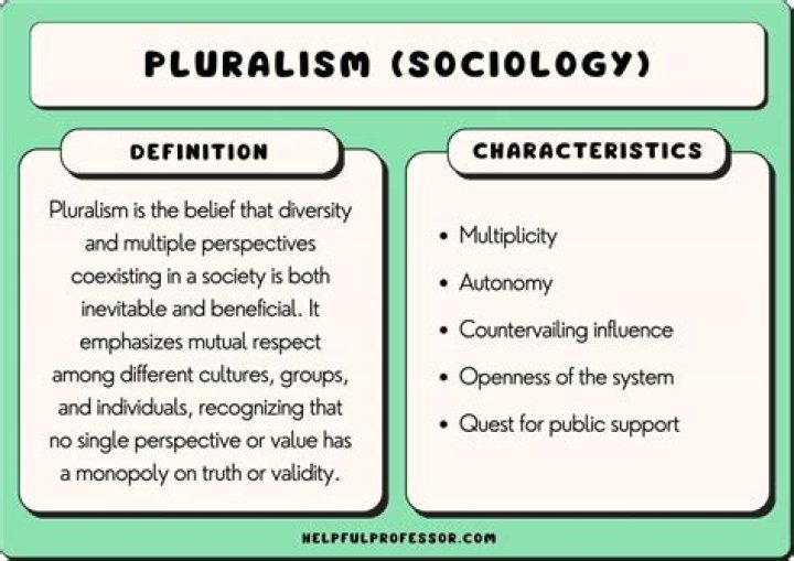 Which societies are pluralistic?