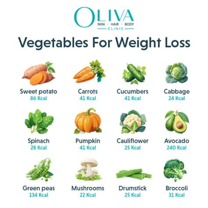 Which spread is good for weight loss?