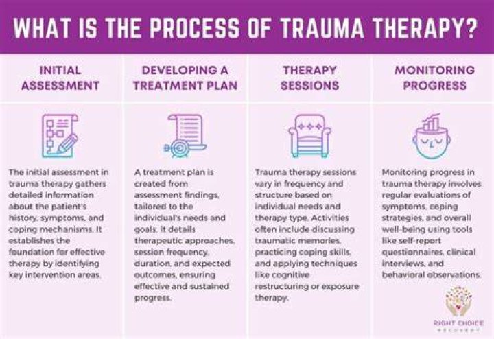 Which therapy is empirically supported for treating bed-wetting?