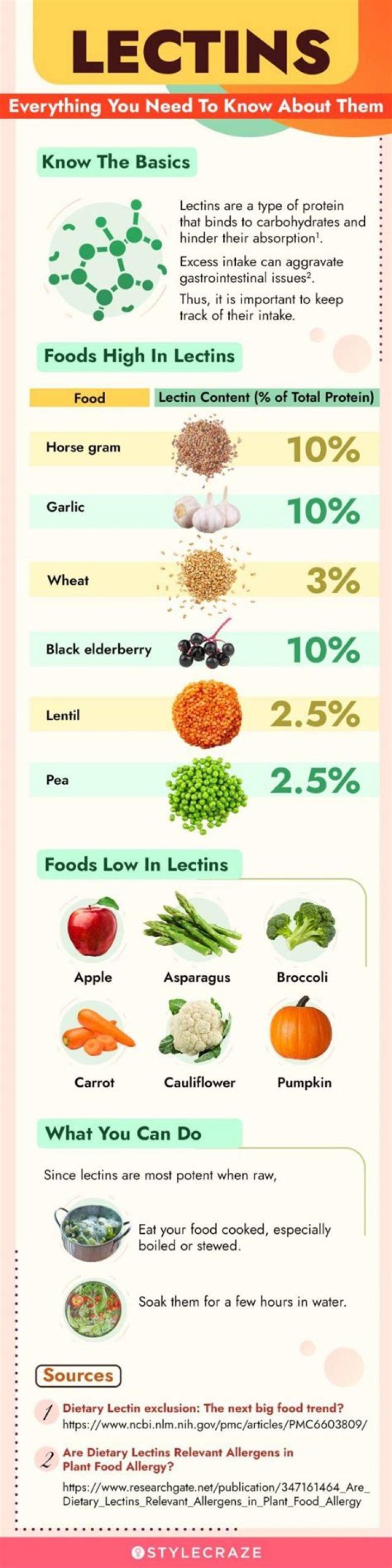 Which vegetables have lectins?