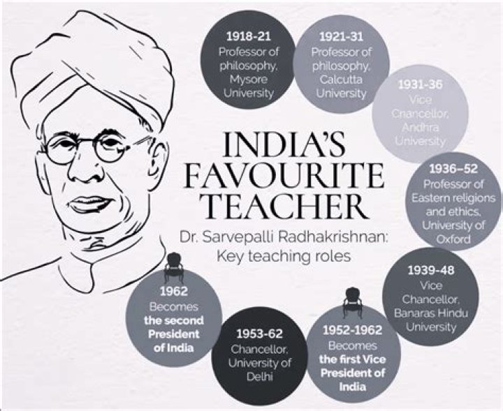 Which was sarvepalli radhakrishnan’s main subject in college?