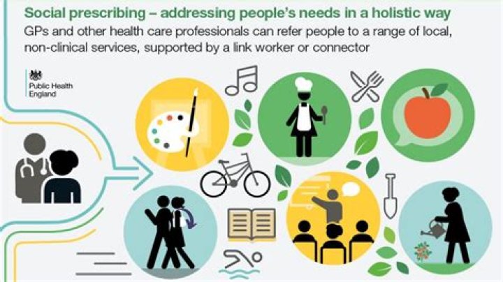 Who are social prescribers?