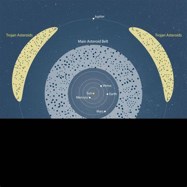 Who big is the asteroid belt?