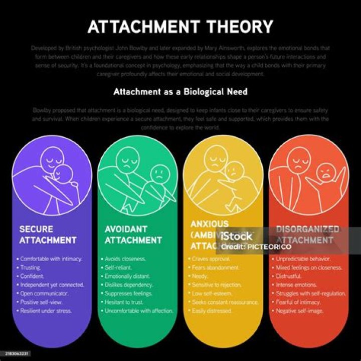 Who created attachment styles?