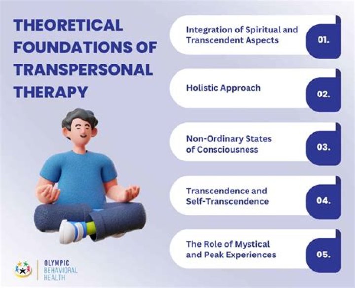 Who developed transpersonal theory?