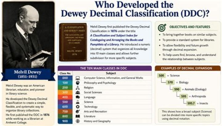 Who discovered decimal system?