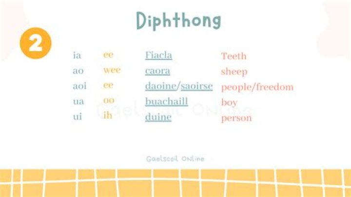 Who do you pronounce diphthong?