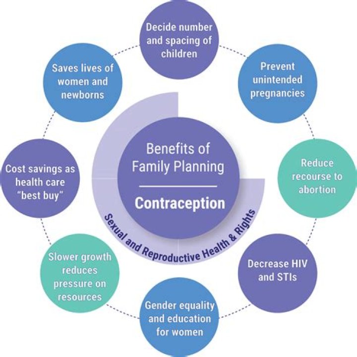 Who family planning definition?