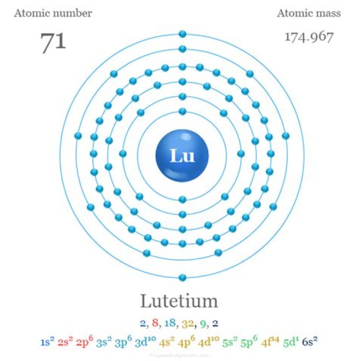 Who found lutetium element?