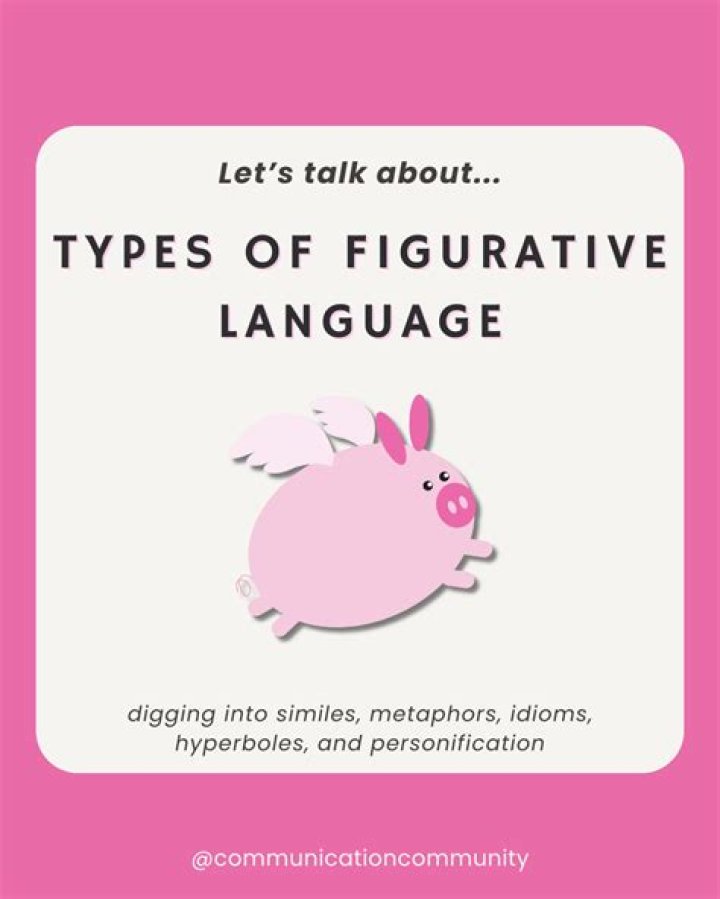Who invented figurative language?