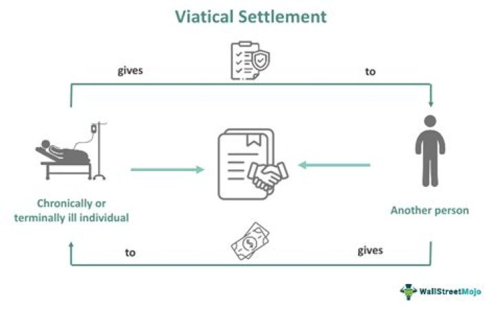 Who is a viatical settlement?