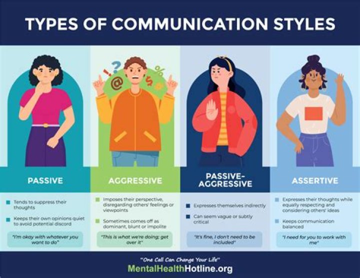 Who is communicative person?