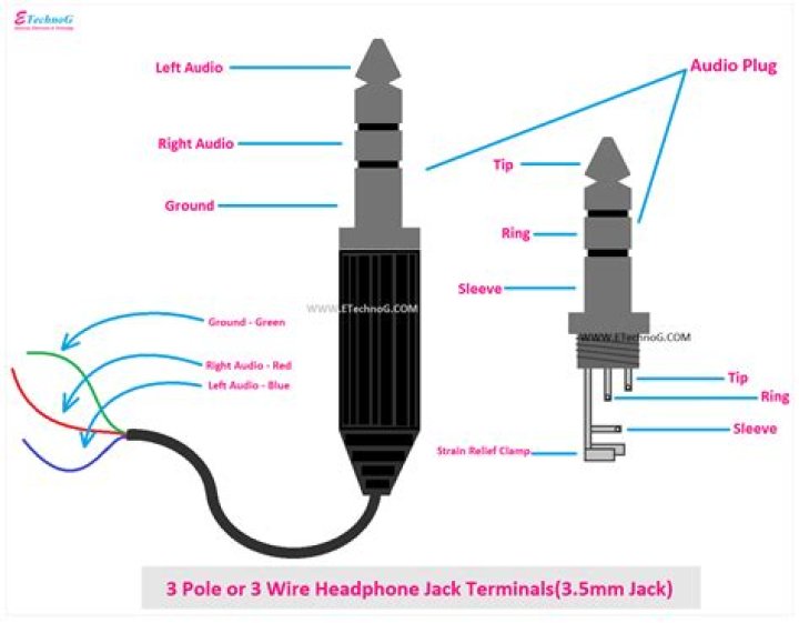 Who is earphone jack?