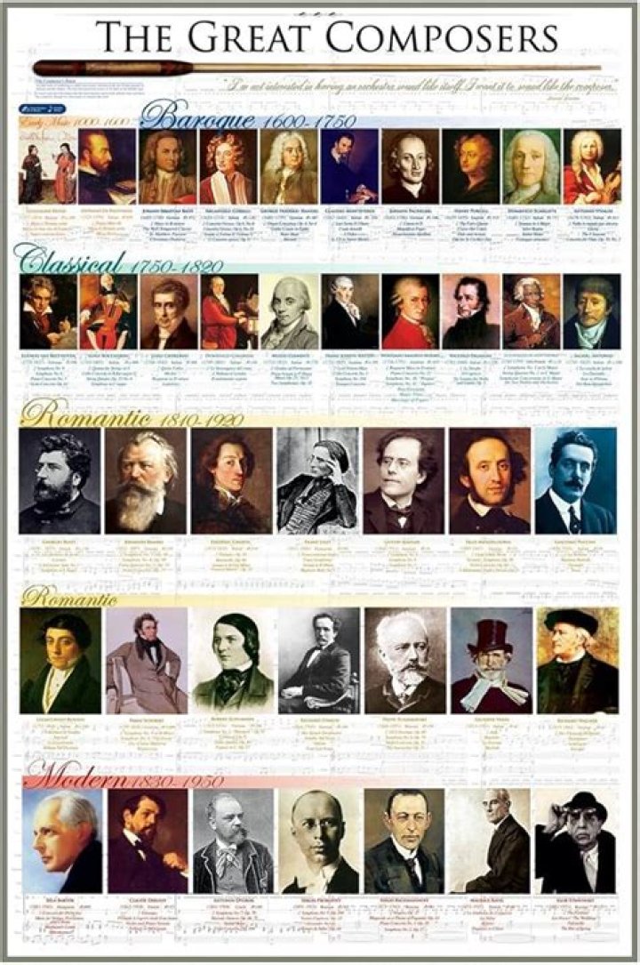 Who is the foremost unmistakable composers of the classical period?