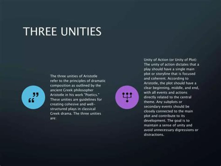 Who is three unities?