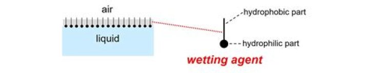 Who is wetting agent?