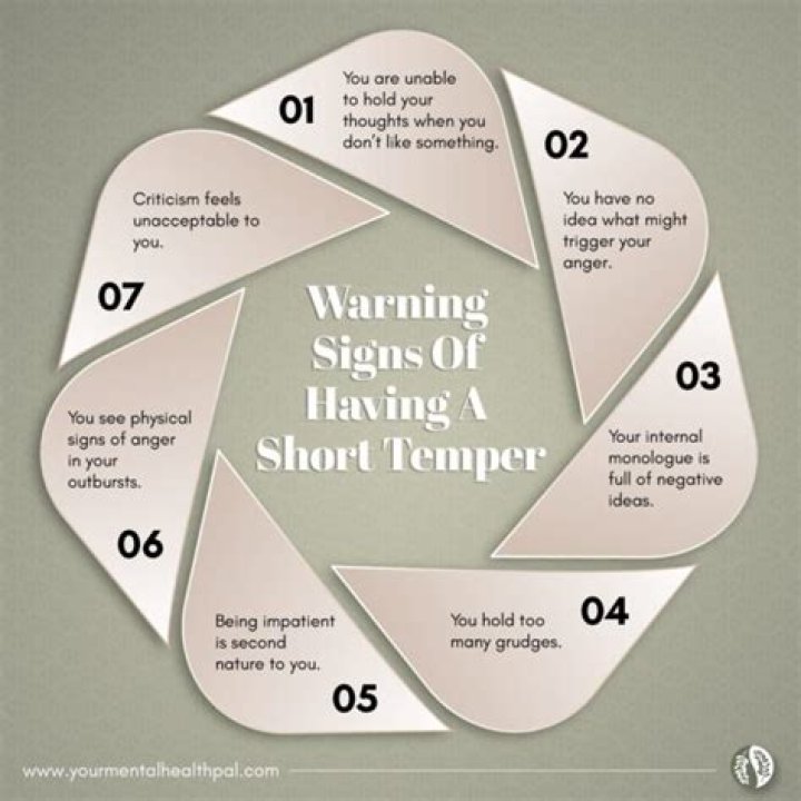 Why am i quick tempered?