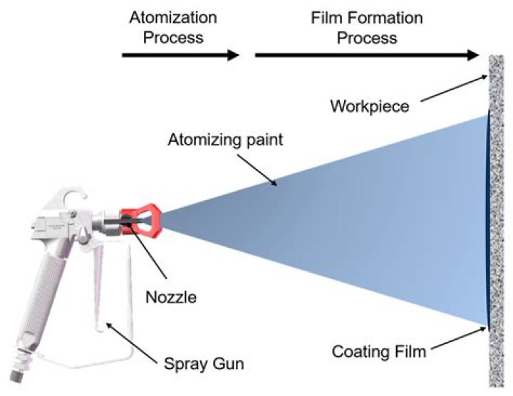 Why are airless sprayers better?