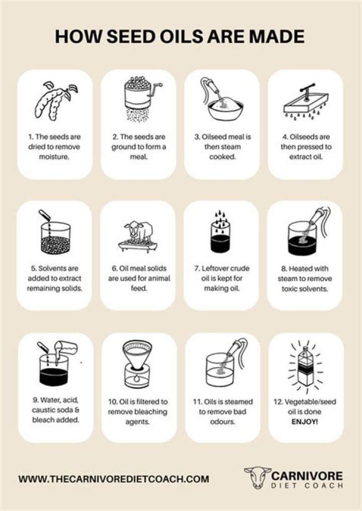 Why are nut oils bad for you?