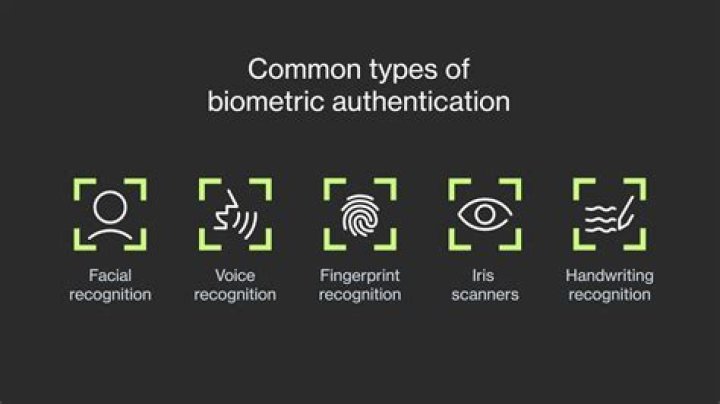 Why biometric authentication is needed?
