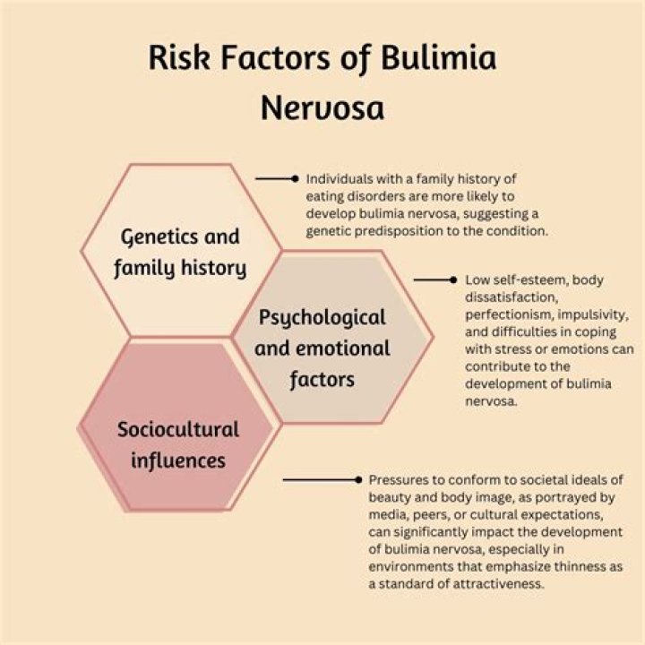 Why bulimia is addictive?