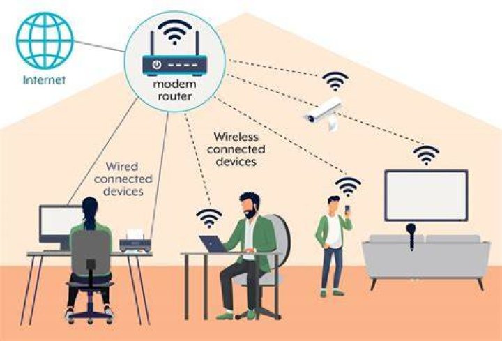 Why connect to wi-fi?